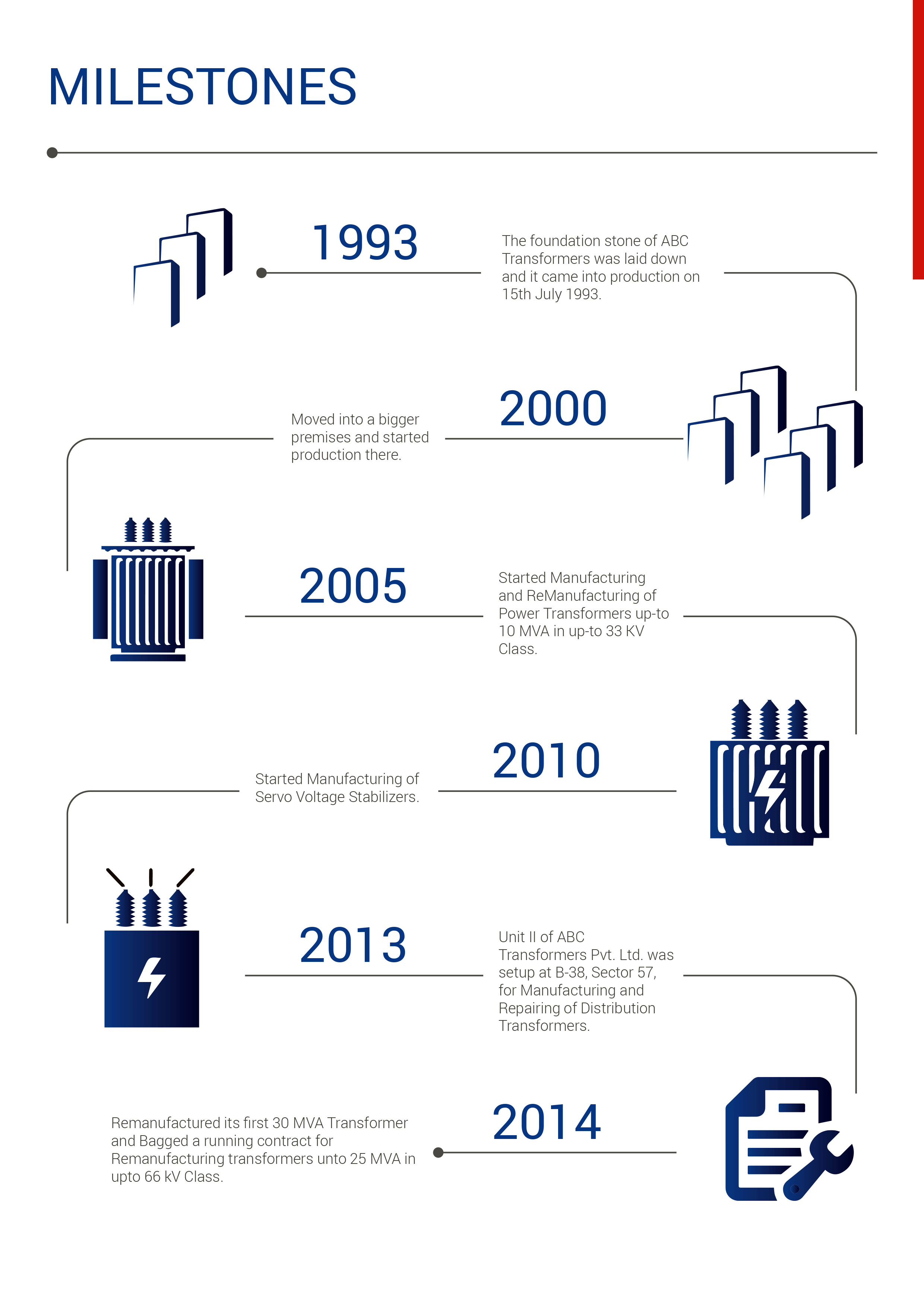 abc-transformer-nepal-milestone